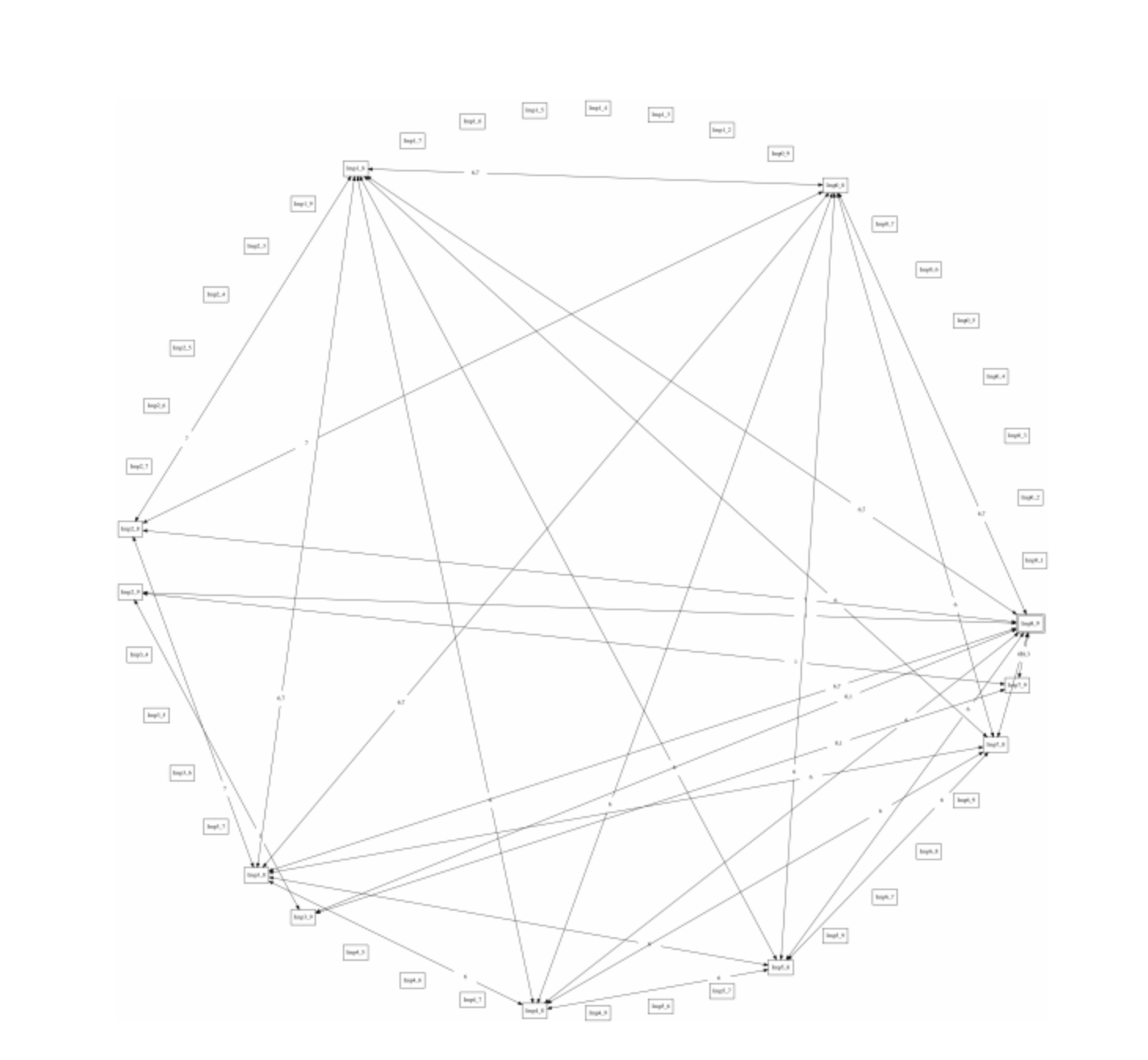 Kripke Model after a run